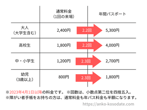 京都水族館 デジタル年間パスポートの購入方法と使った感想